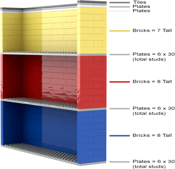 Sannahed LEGO Structure Dimensions